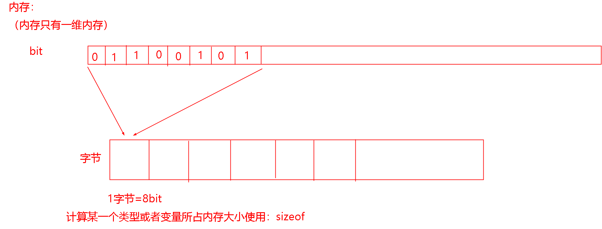 课程插图