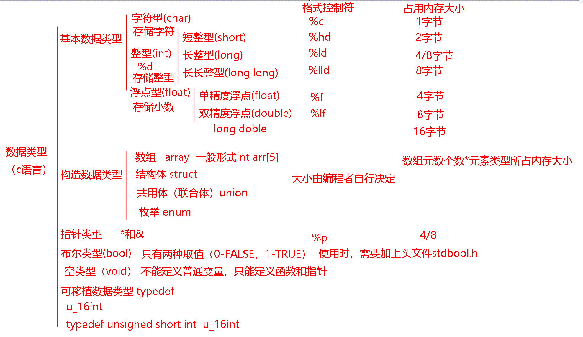 课程插图