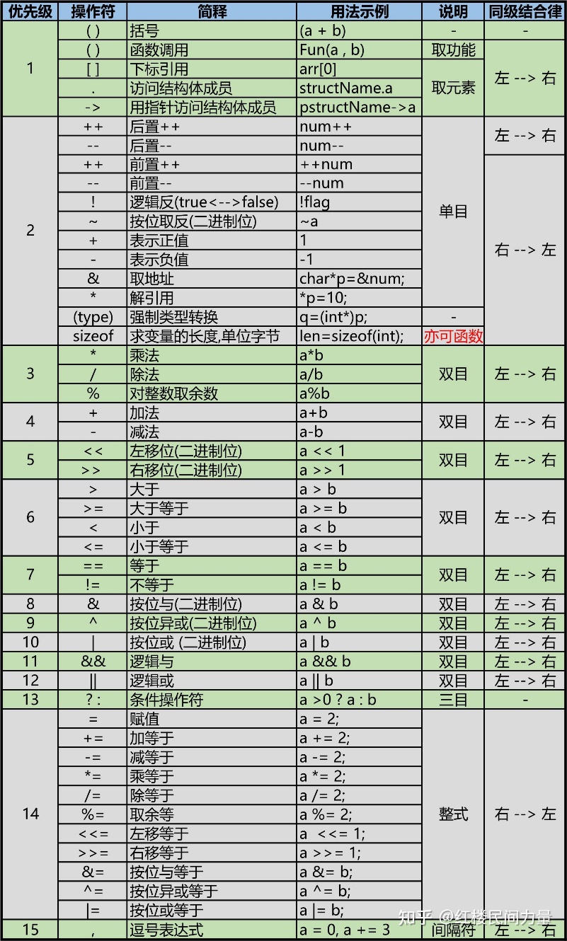 课程插图