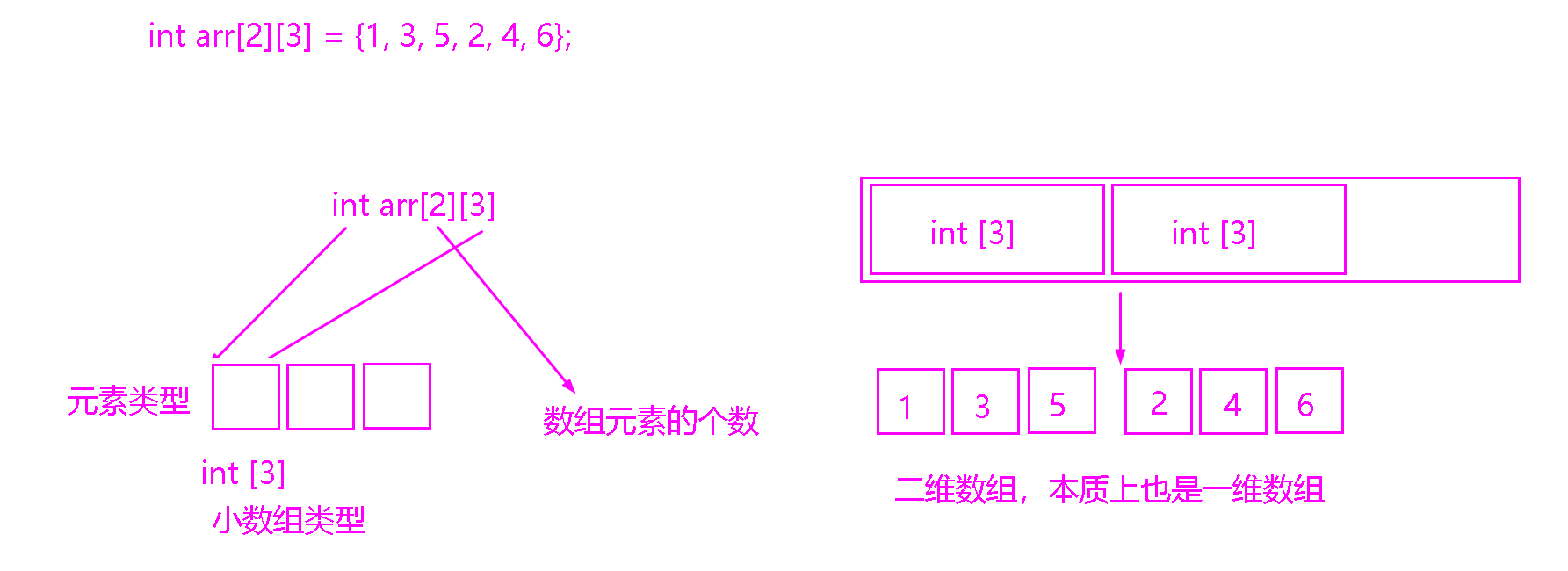 课程插图
